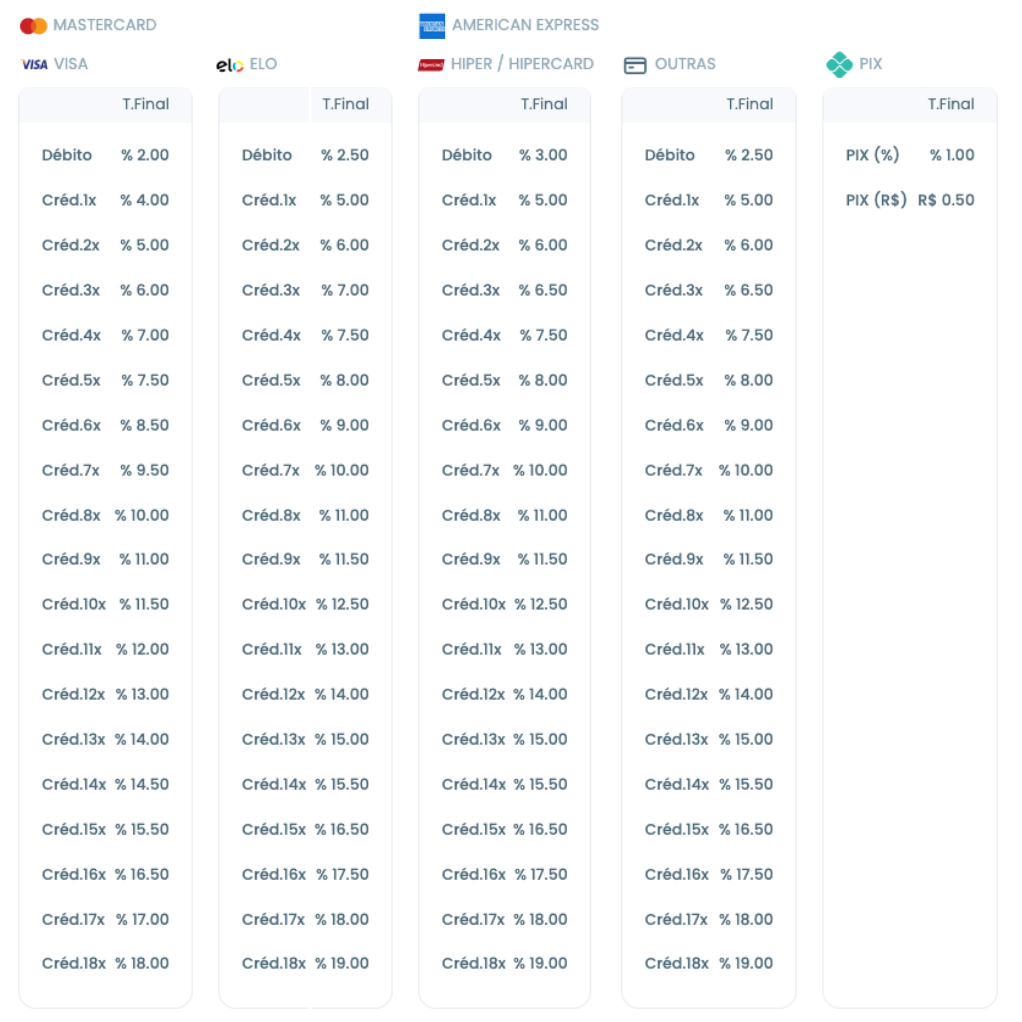Tabela de taxas NOOON